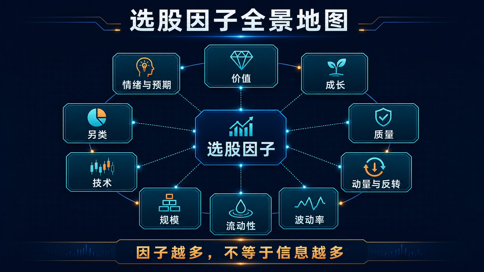 选股因子全景地图