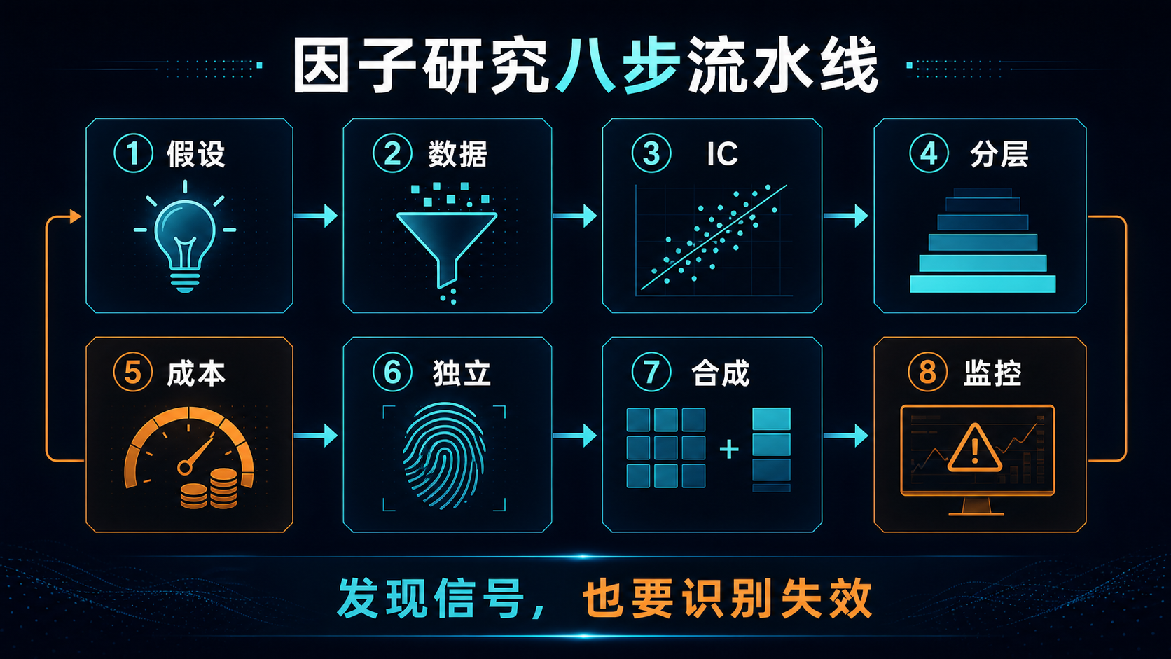 因子研究八步流水线